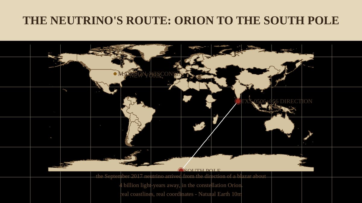 Factual map: the neutrino's route from Orion to the South Pole